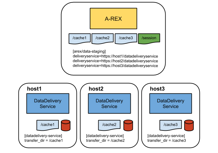 Datastagingdeployment1.png