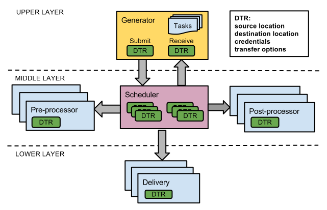 Datastagingdesign.png