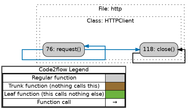 ALT text